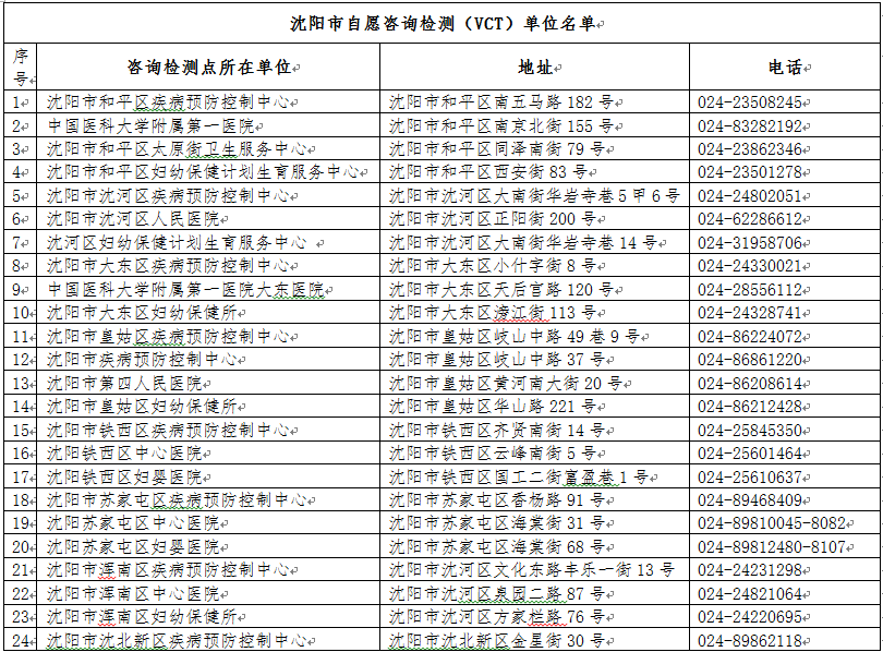 艾滋人口下降_人口下降图片(2)