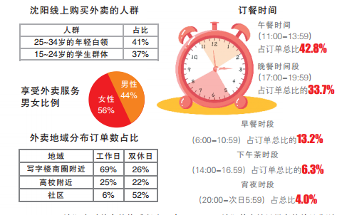 沈阳人口男女比例_...014年辽宁省人口统计沈阳男少女多成常态沈阳人口男女比