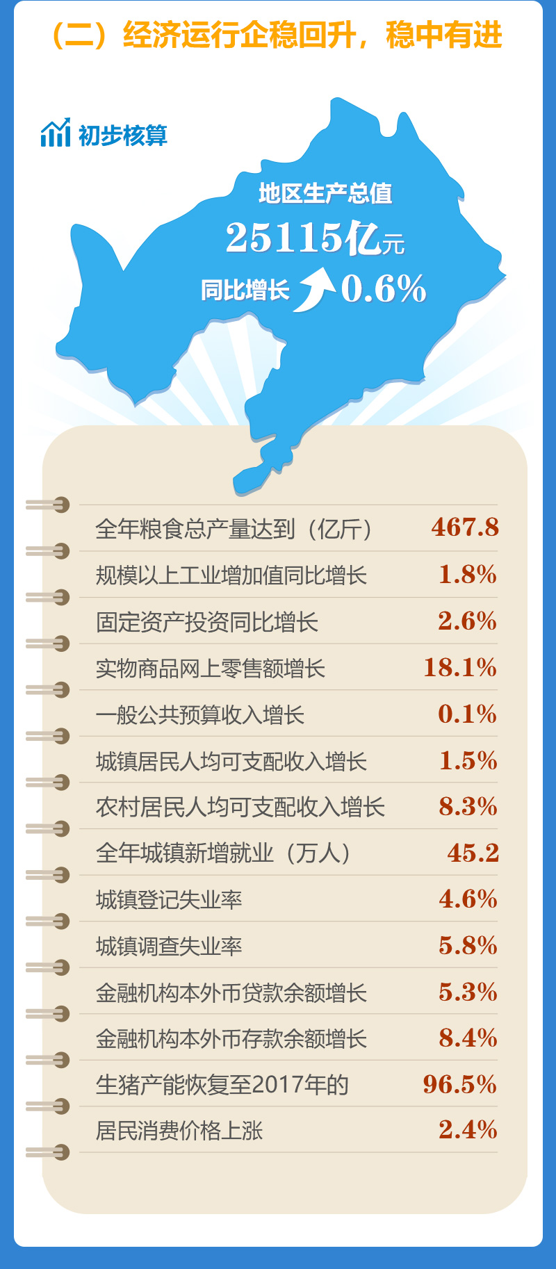 2021年辽宁gdp_辽宁大长脸2021年(3)