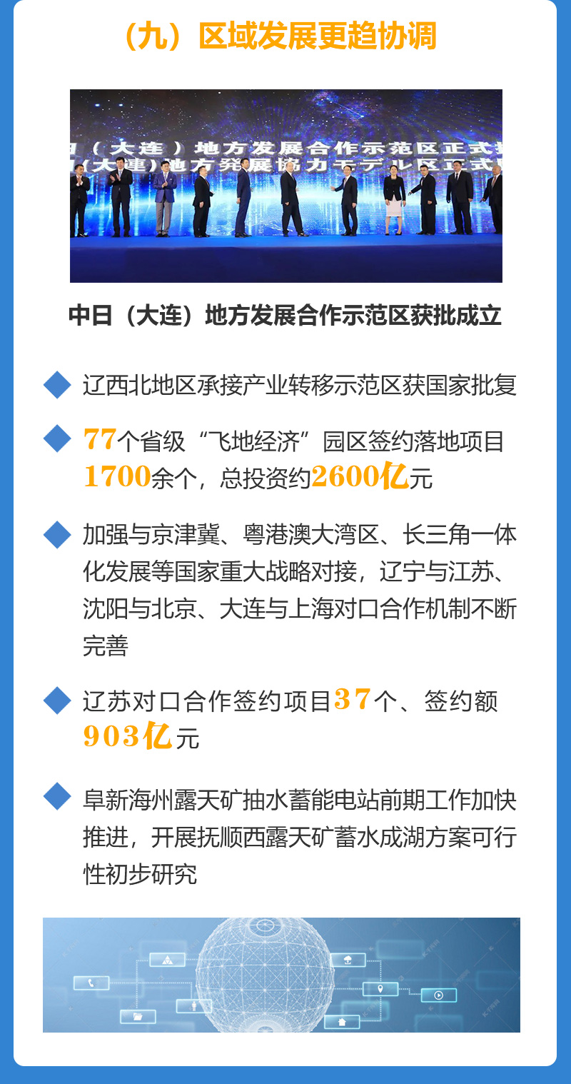 2021辽宁抚顺市gdp公布_18省份公布一季度GDP增速 这6个省市跑赢全国,湖北暂列第一(3)