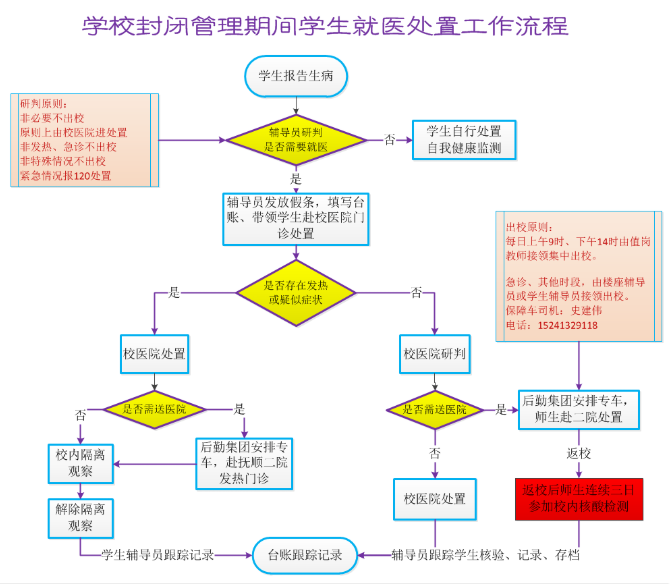 疫情时期辽宁石油化工大学一心一意保护门生安康(图1)